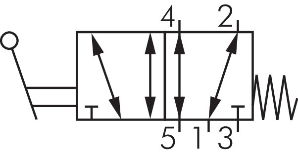 Schaltsymbol: 5/2-Wege Handhebelventil mit Federrückstellung