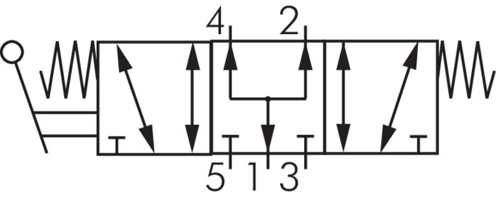 Schematic symbol: 5/3-way hand lever valve with spring return (middle position ventilates)