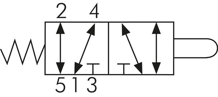 Schaltsymbol: 5/2-Wege Nockenventil